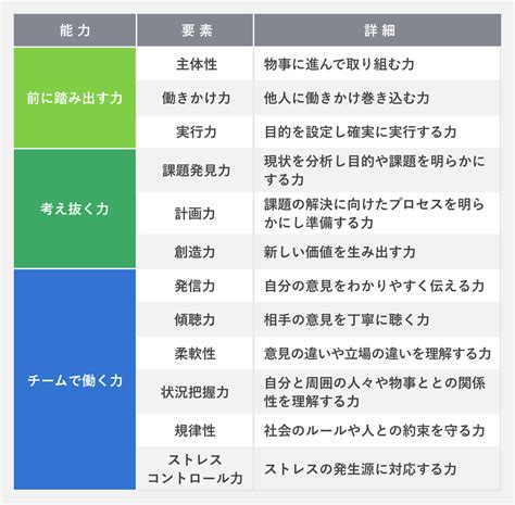 水 性格|水の性格:長所、短所、そしてMBTI類型 